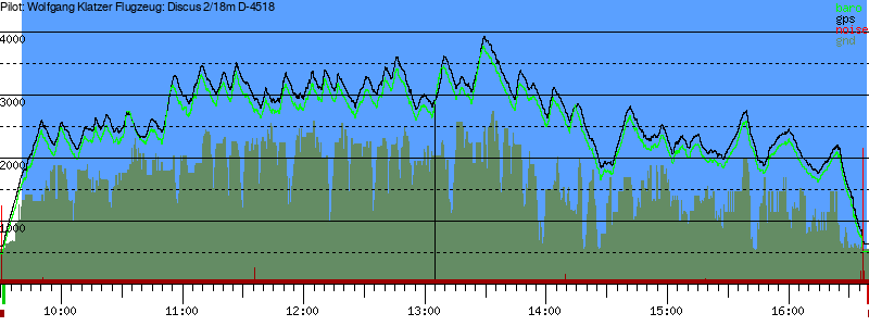 Barometer